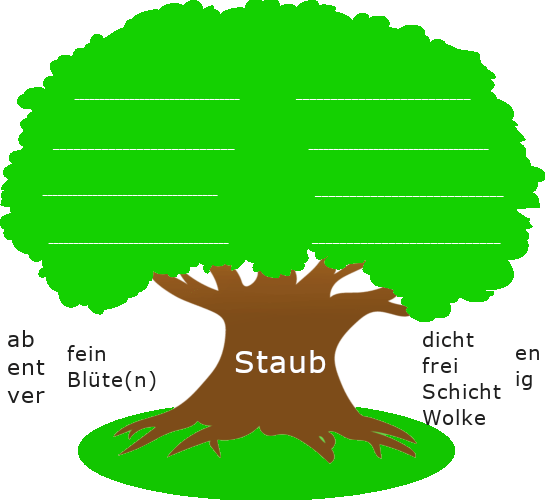 Baum mit dickem Stamm. Auf dem Baumstamm steht der Wortstamm "Staub". Links und rechts des Baumstamms stehen Wortbausteine und Wortstämme.