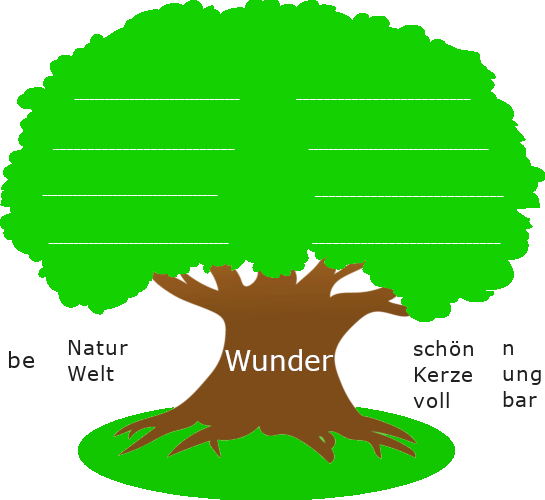 Baum mit dickem Stamm. Auf dem Baumstamm steht der Wortstamm "Wunder". Links und rechts des Baumstamms sind stehen Wortbausteine und Wortstämme.