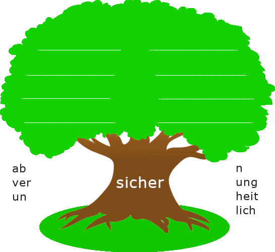 Baum mit dickem Stamm. Auf dem Baumstamm steht der Wortstamm "sicher". Links und rechts des Baumstamms sind stehen Wortbausteine.