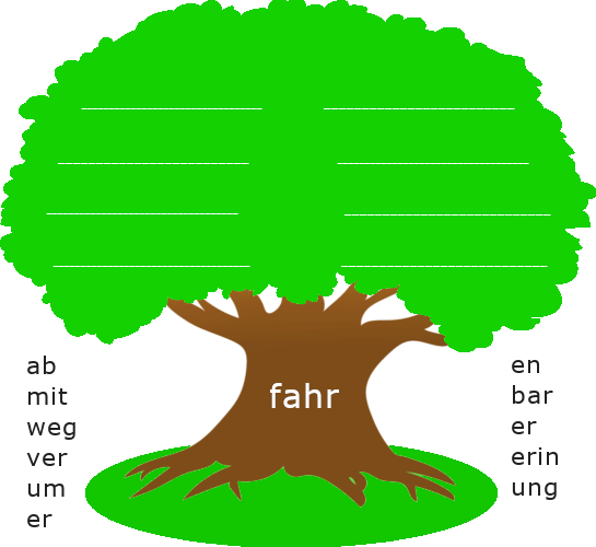 Baum mit dickem Stamm. Auf dem Baumstamm steht der Wortstamm "fahr". Links und rechts des Baumstamms sind stehen Wortbausteine.